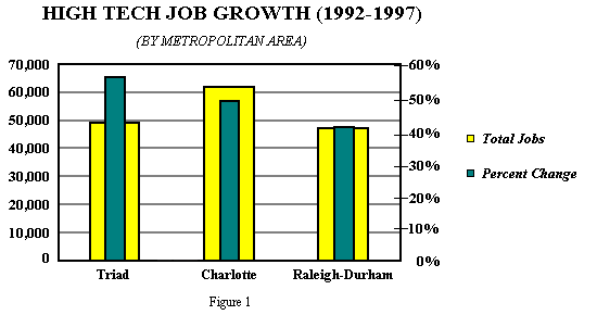 Chart 1