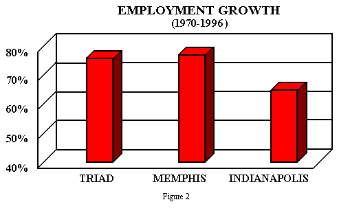 Chart 2